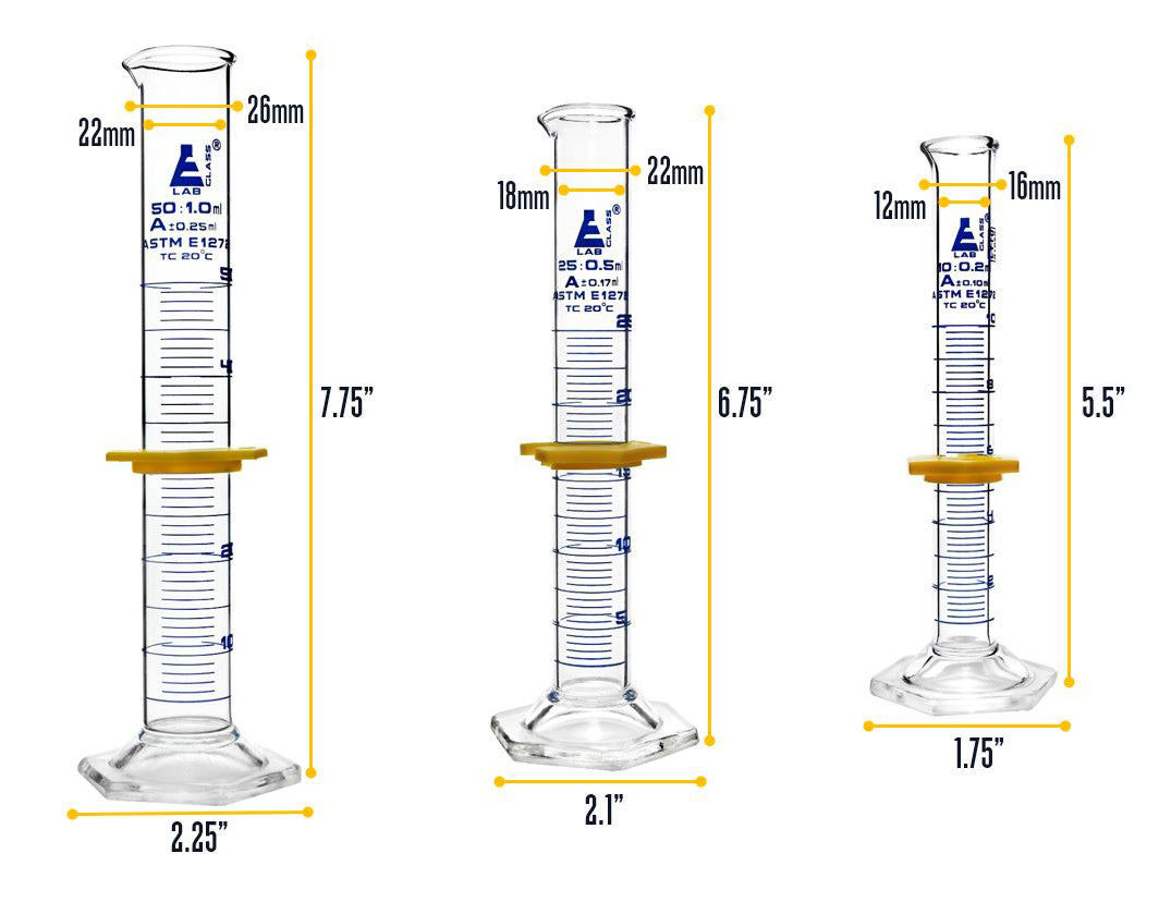Borosilicate Glass Safety Pack Graduated Cylinder Set (10 ml, 25 ml, 50 ml) with Guard, Class A, ASTM, Autoclavable