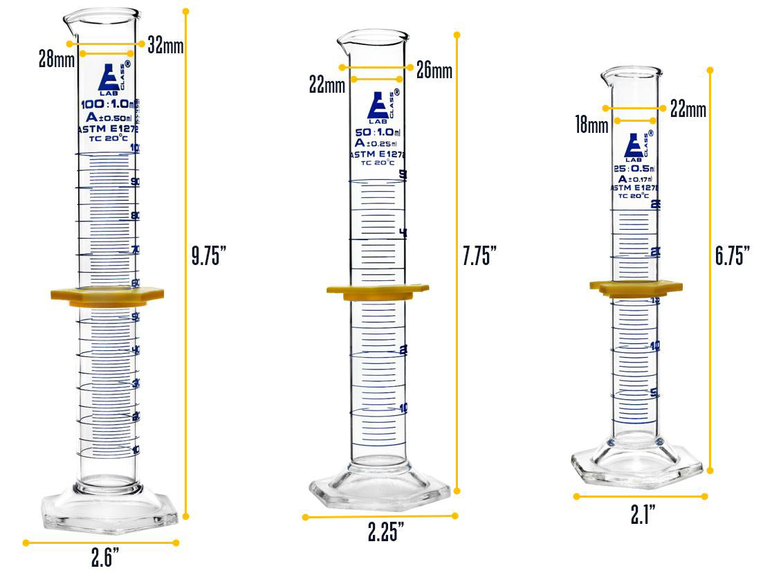 Borosilicate Glass Safety Pack Graduated Cylinder Set (25 ml, 50 ml, 100 ml) with Guard, Class A, ASTM, Autoclavable
