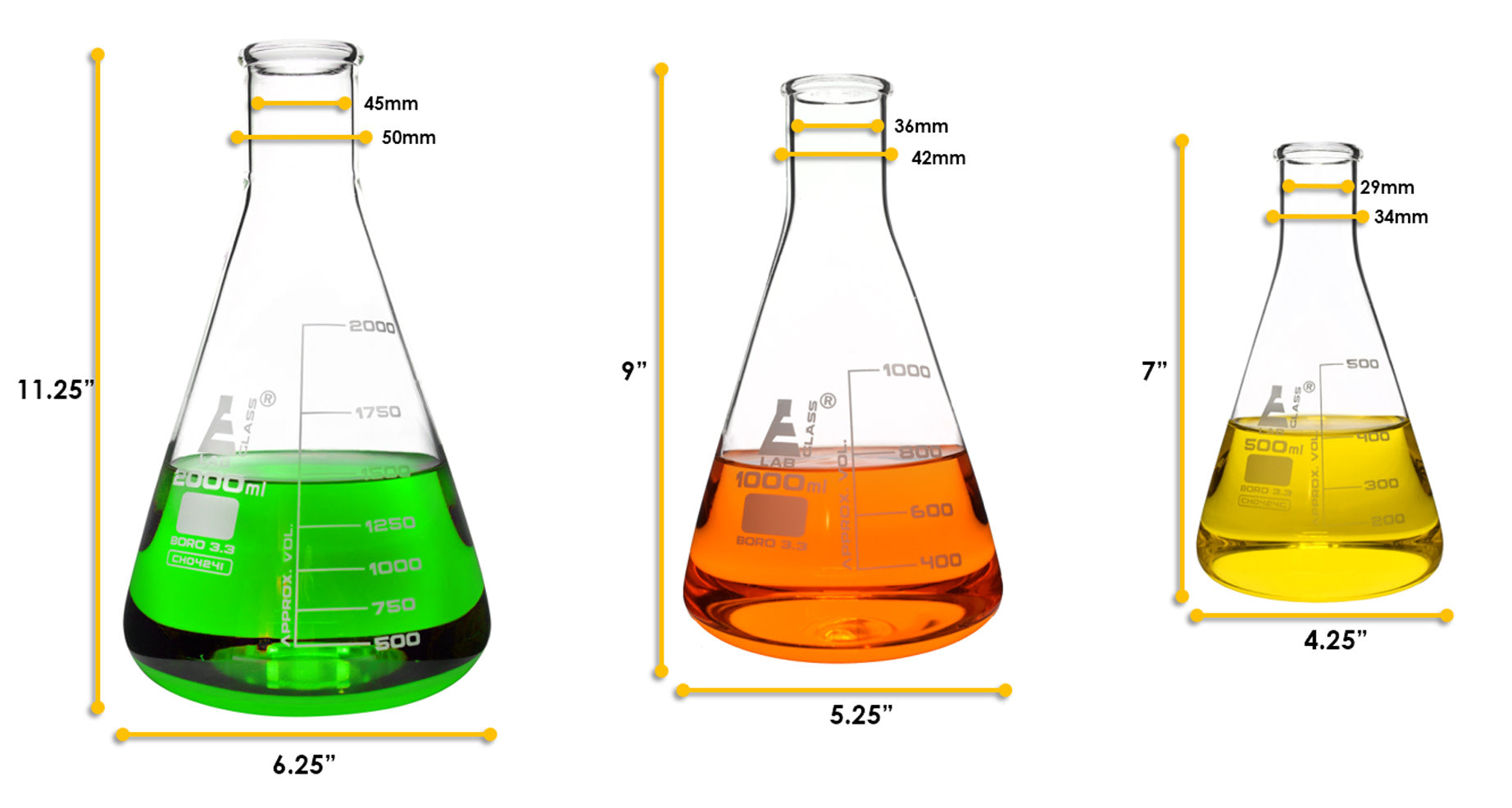Borosilicate Glass Safety Pack Glassware Set, Includes 3 Beakers, 3 Conical Flasks & 3 ASTM, Class A Graduated Cylinders