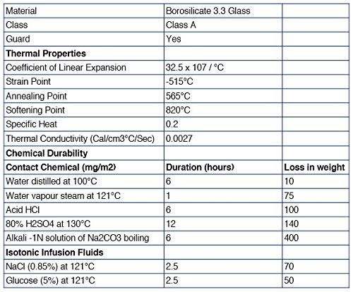 Borosilicate Glass Graduated Cylinder, 500 ml, 5.0 ml Graduation, Class B, Autoclavable