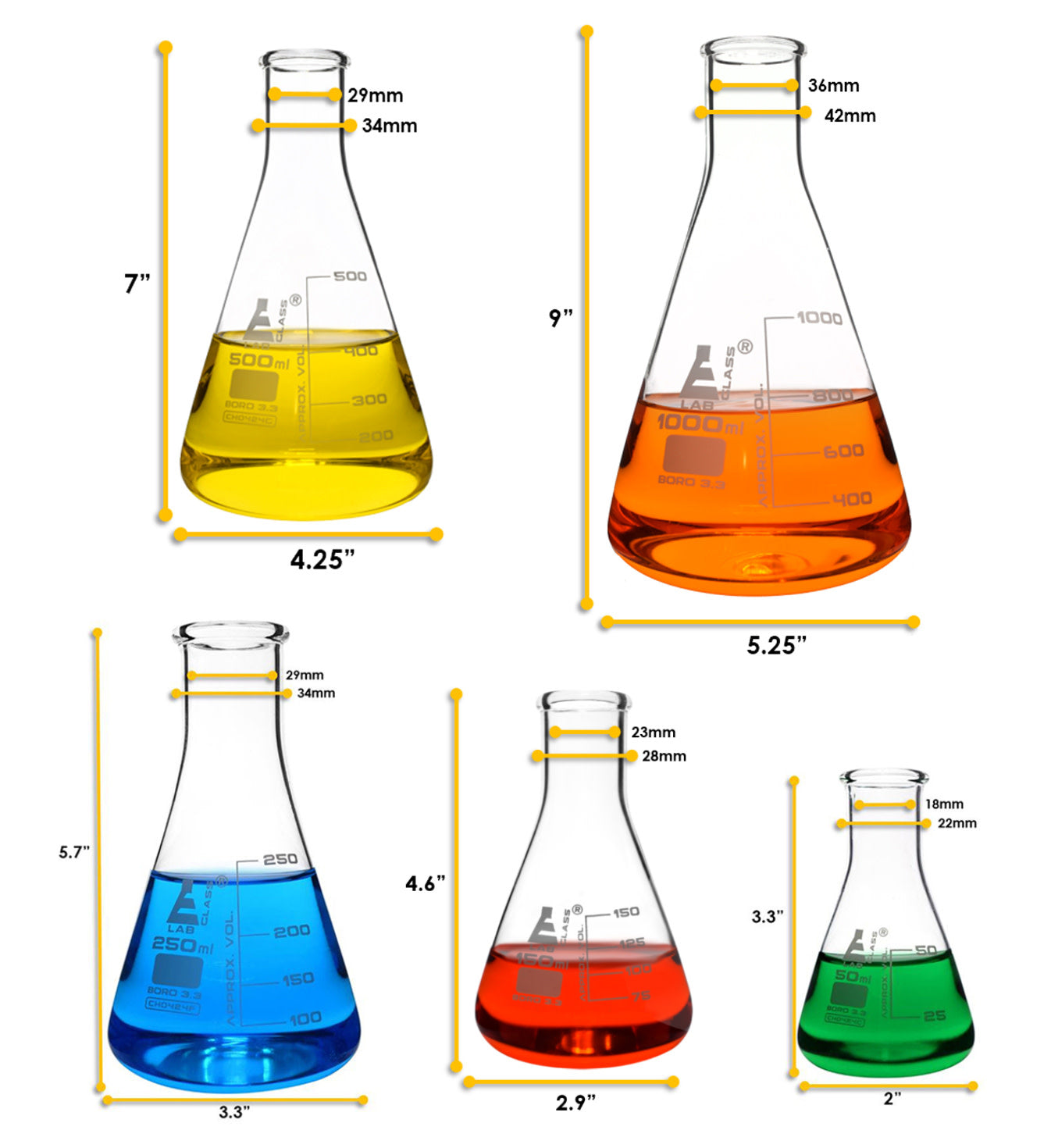 Borosilicate Glass Safety Pack Erlenmeyer Flask Set (50ml, 150ml, 250ml, 500ml, 1000ml), Graduated, Autoclavable