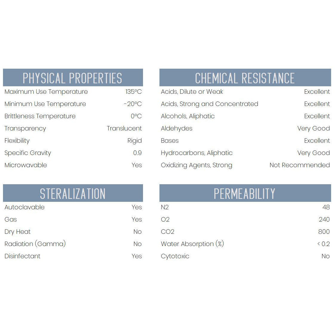 Polypropylene Graduated Cylinder, 50mL, 1.0ml Graduation, Hexagonal Base, Class B, Autoclavable