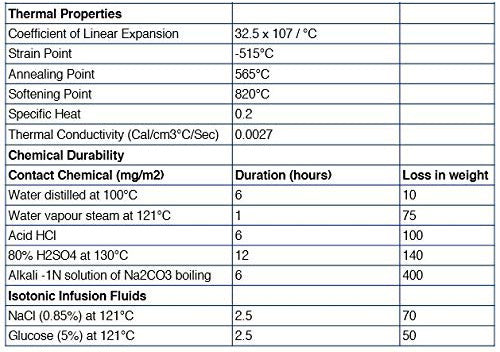 Borosilicate Glass Graduated Cylinder, 1000 ml, 10.0 ml Graduation, Class B, Autoclavable
